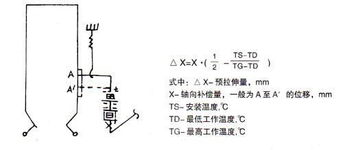 煤粉管道三维补偿器垂直安装图